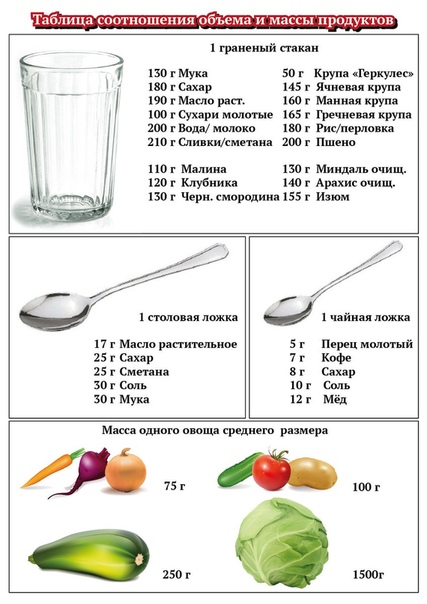 Мерная таблица в мл стол лож